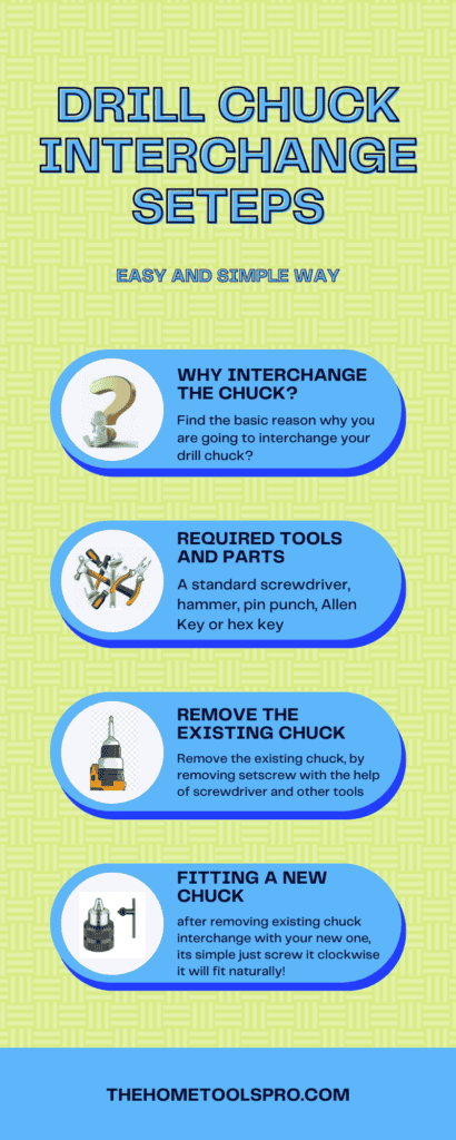 Drill chuck Interchange