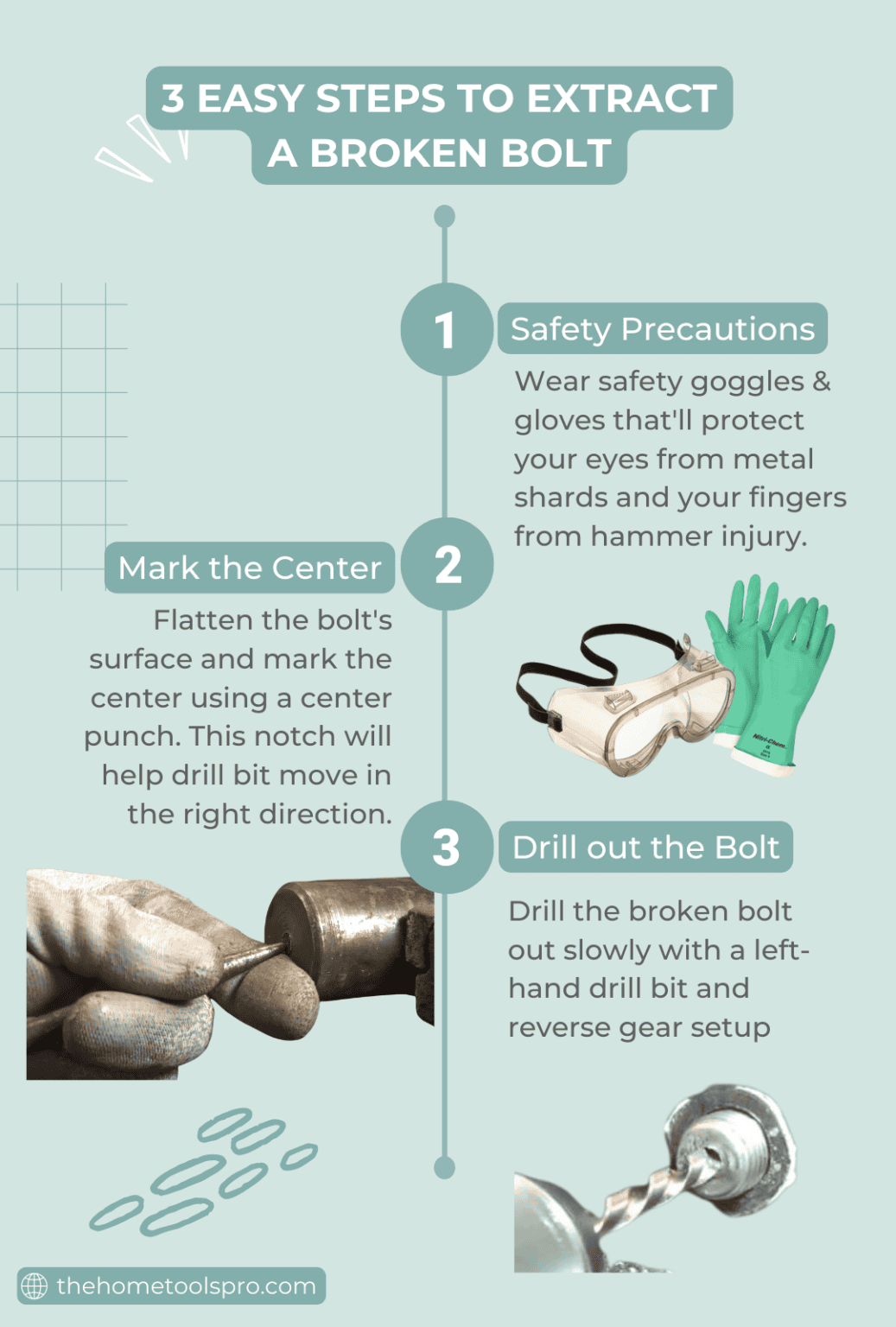 Left Hand vs Right Hand Drill Bit – What is the Difference and How to ...