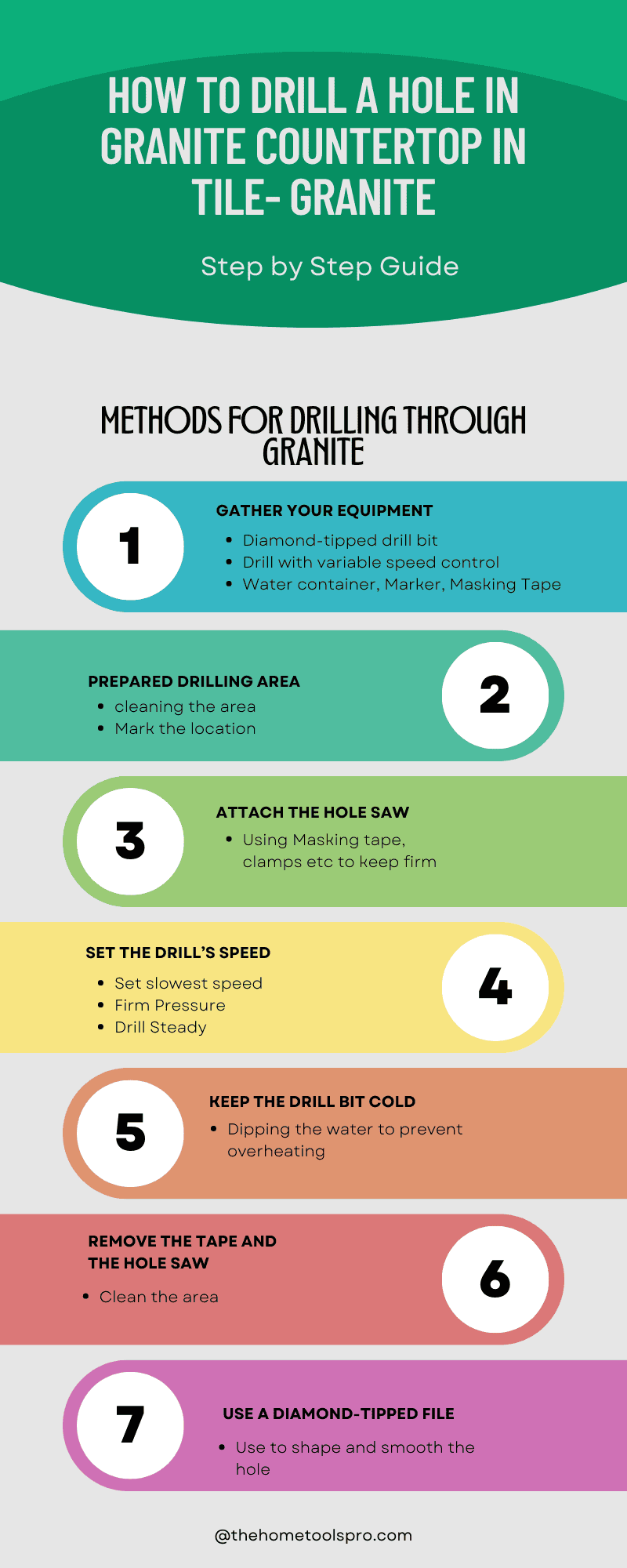 how-to-drill-a-hole-in-granite-countertop-step-by-step-guide