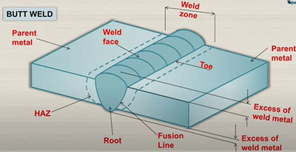Features of a Weld
