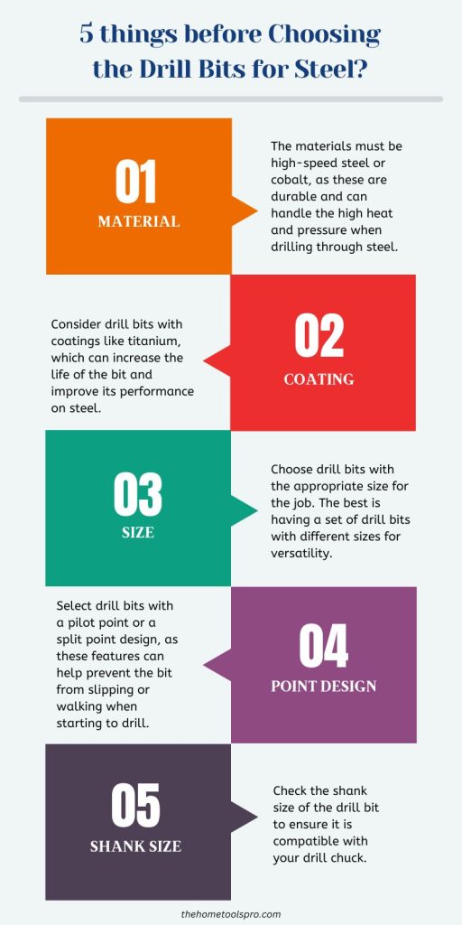 5 things before choosing the drill bits for steel; an infographic. 