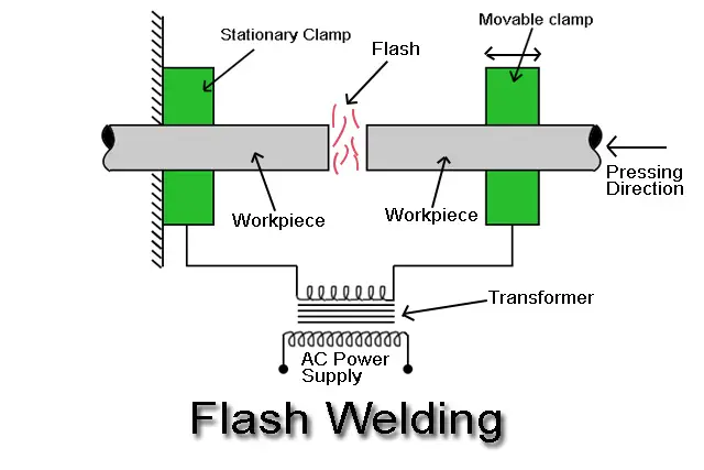 Flash-Welding