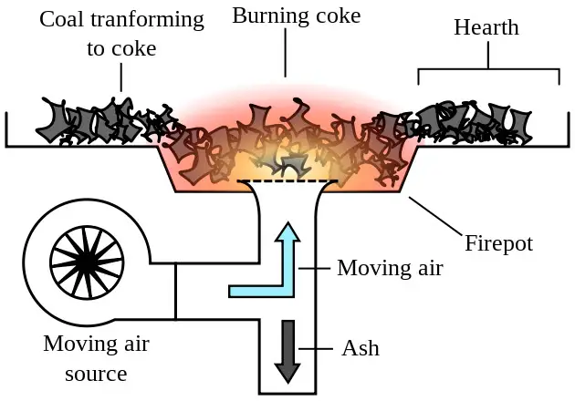 Forge-Welding