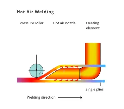 Hot-Pressure-Welding