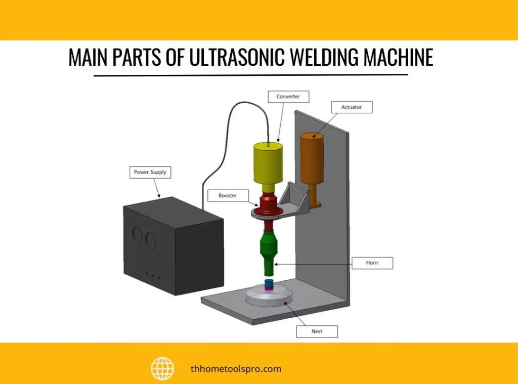 Main Parts of Ultrasonic Welding Machine
